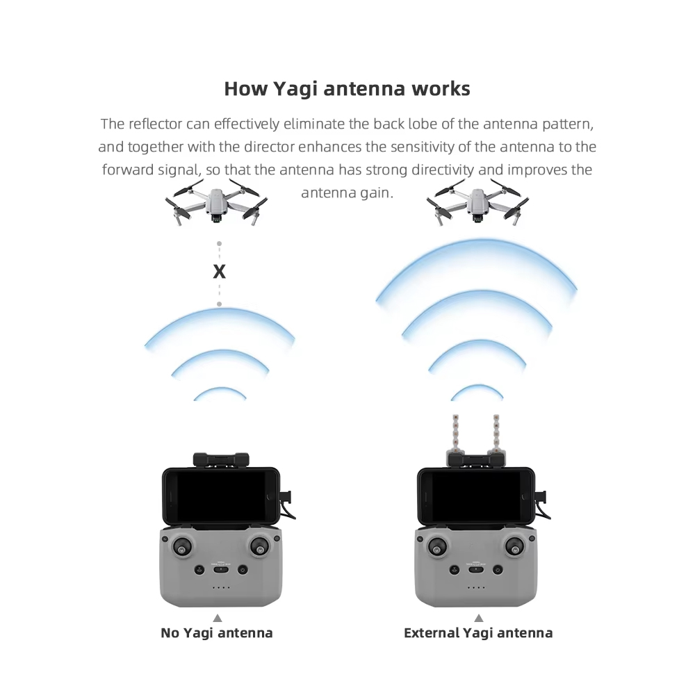 BRDRC 5.8GHz Yagi Antenna for  - Drone Rc Signal ulasan dan harga